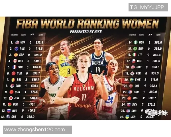 北京篮球队技术实力强劲荣登全国篮球技术排行榜第六位